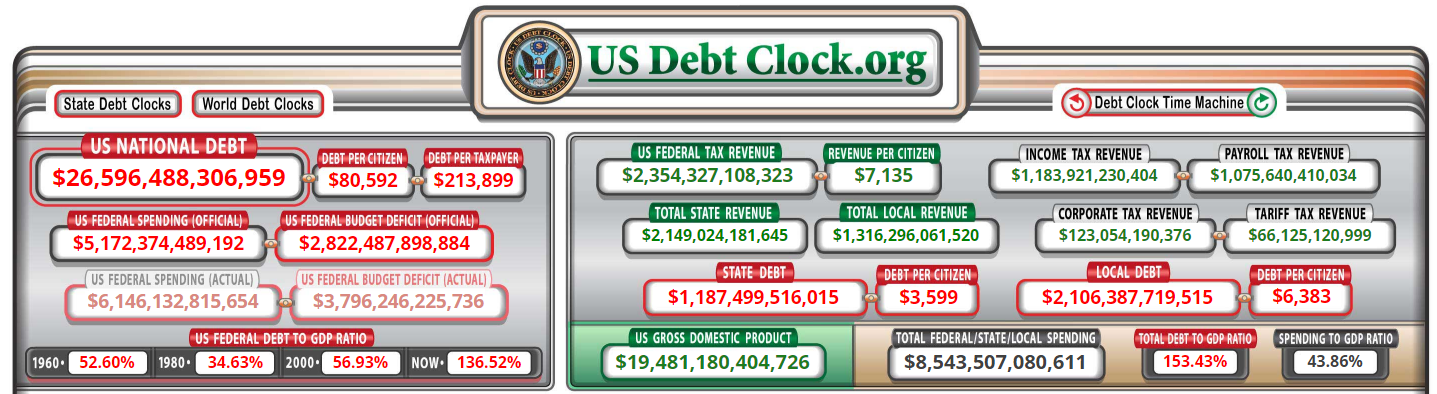 Higher Taxes are Inevitable The Tax Time Bomb Agency One