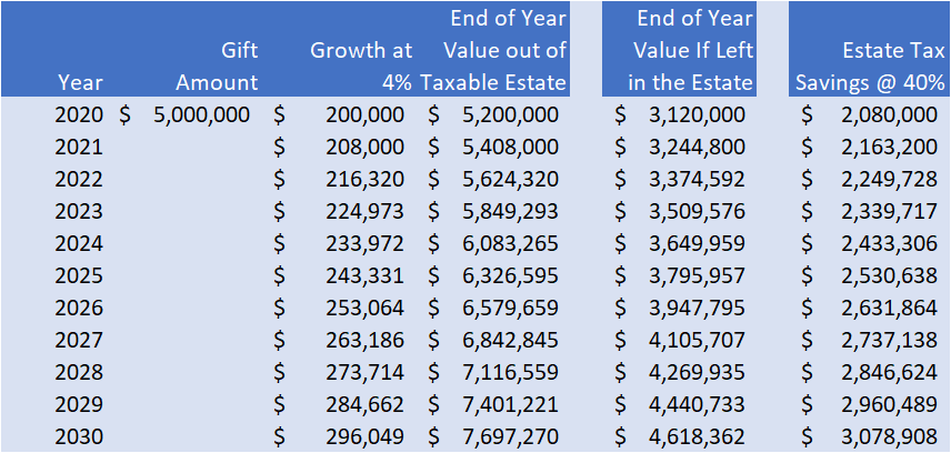 Estate Tax Rate Table Brokeasshome