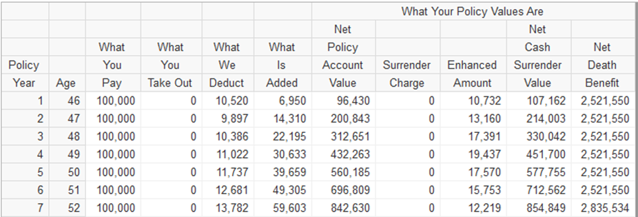 Summary Expense Page VUL Policy 2/12/2021