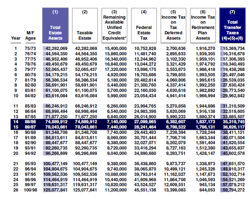 Transfer Tax Details - Table showing Transfer Tax Details