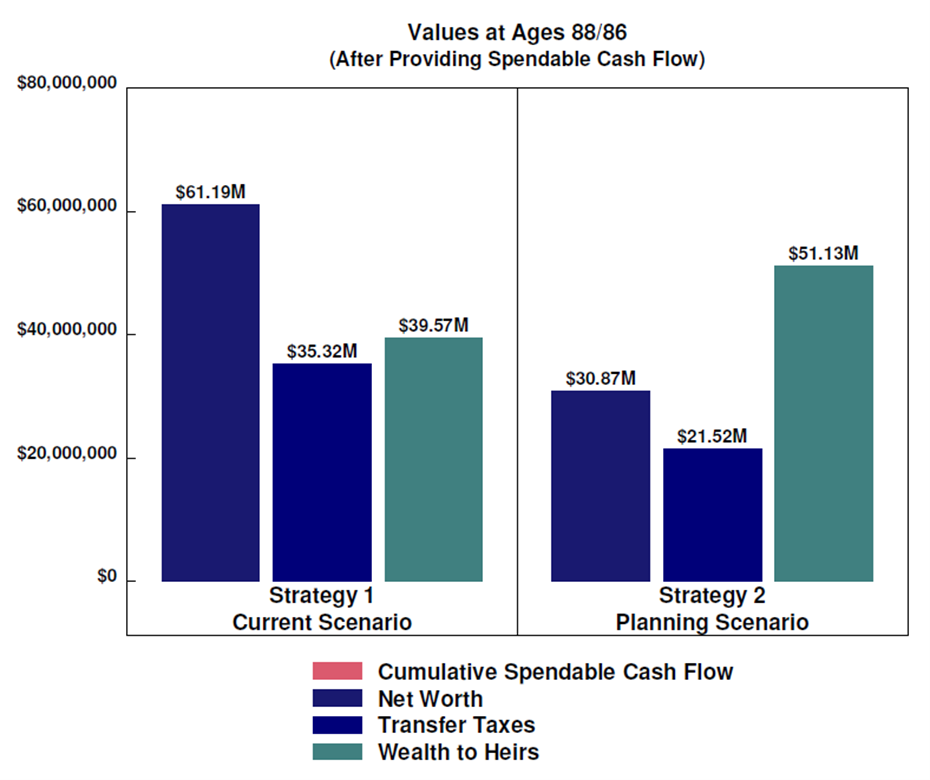 Graph showing portfolio values - picture of a colorful graph