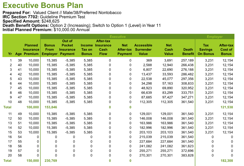 Executive Bonus Plan Illustration - picture of a table with numbers