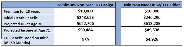 Executive Bonus Plan - 2 cases 