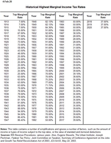 1978 tax rate table