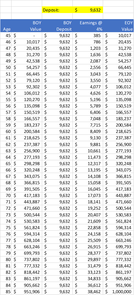 Sample table