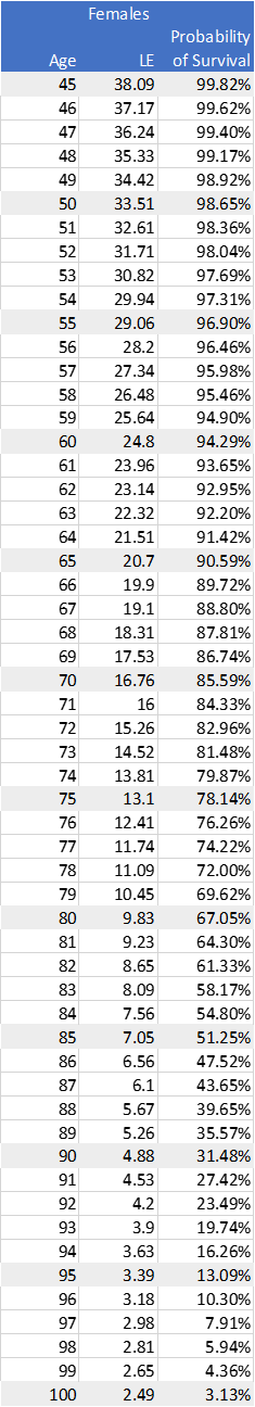 sample table 2