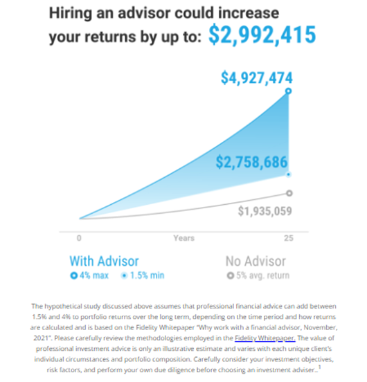 financial advice graph