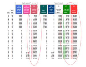 Insmark module 1 example allowing for better client understanding of insurance design