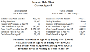 Insmark module 3 example allowing for better client understanding of insurance design