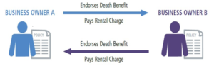 cross-endorsement buy-sell arrangement