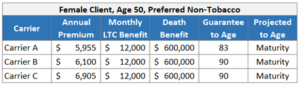 premiums and features summary table