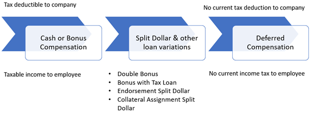 "tax continuum" chart